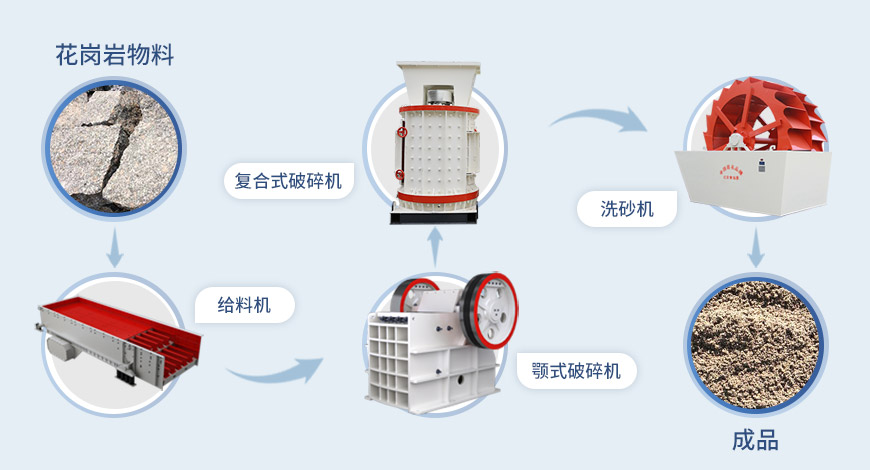 復合式破碎機流程 復合式破碎機流程