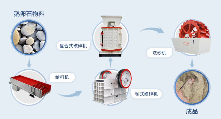 復合式制砂機流程 復合式制砂機流程